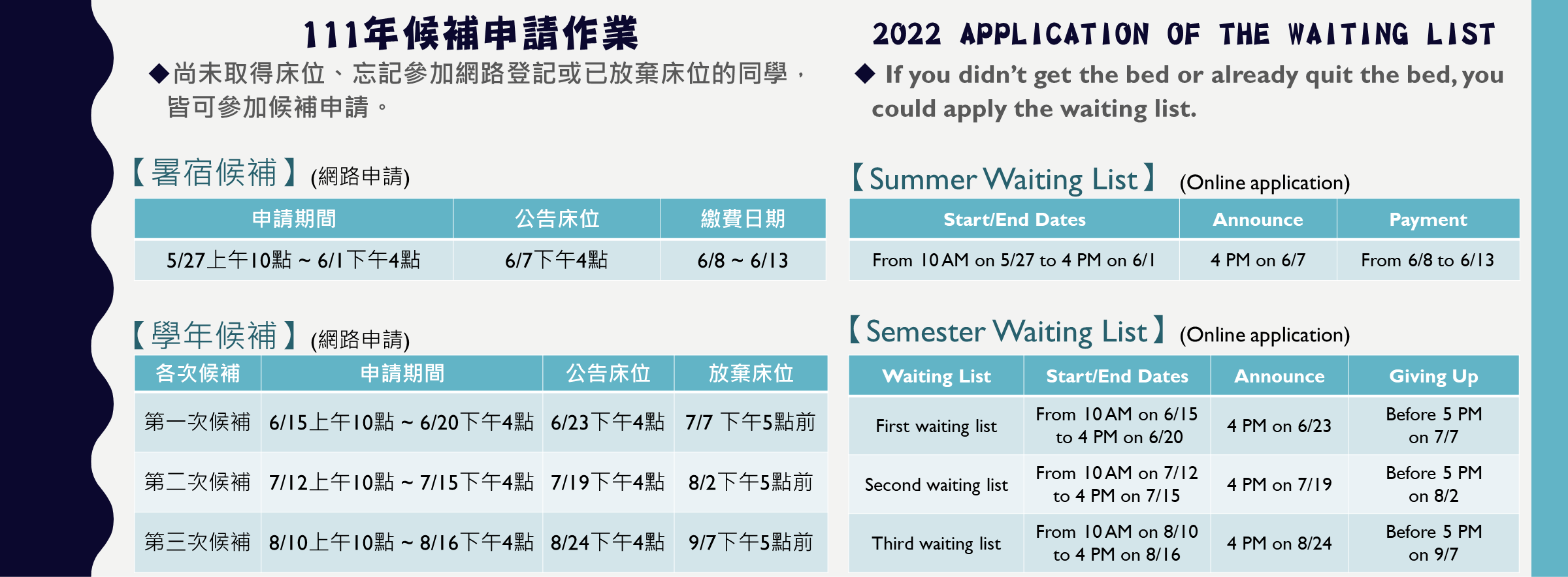 2022 Application of the waiting list