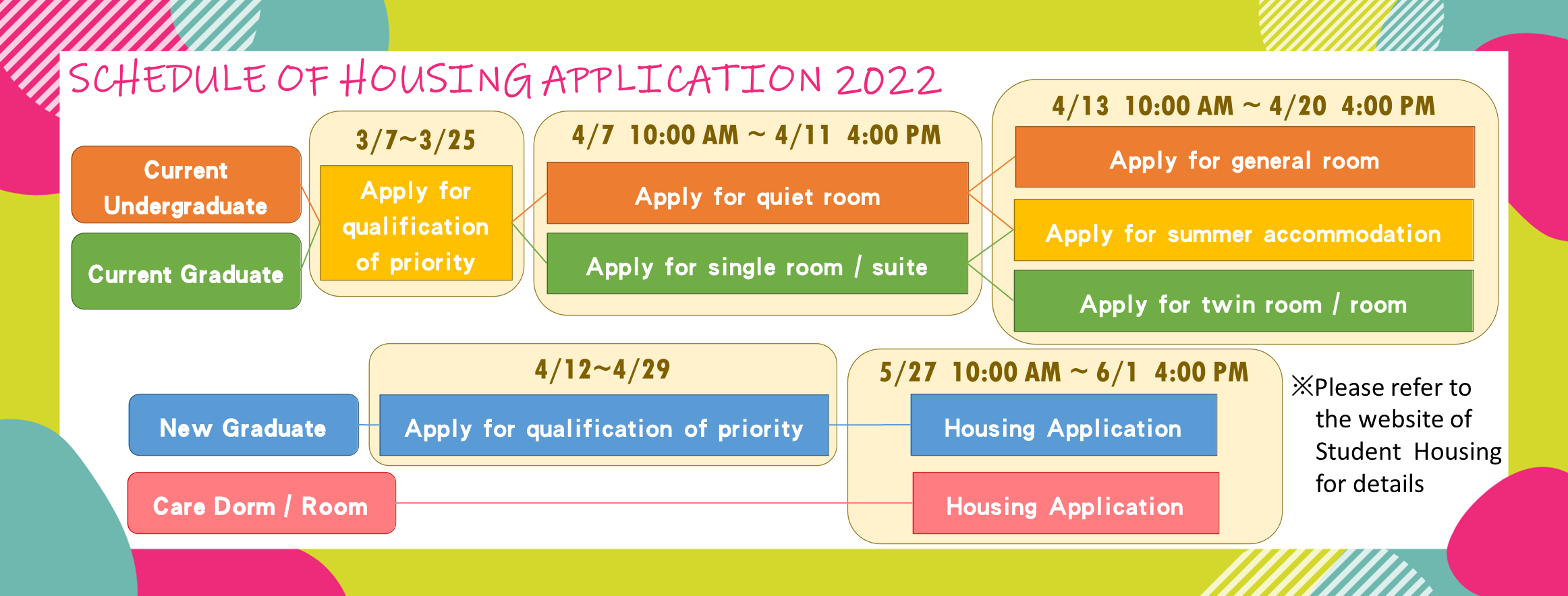 Schedule of Housing Application 2022