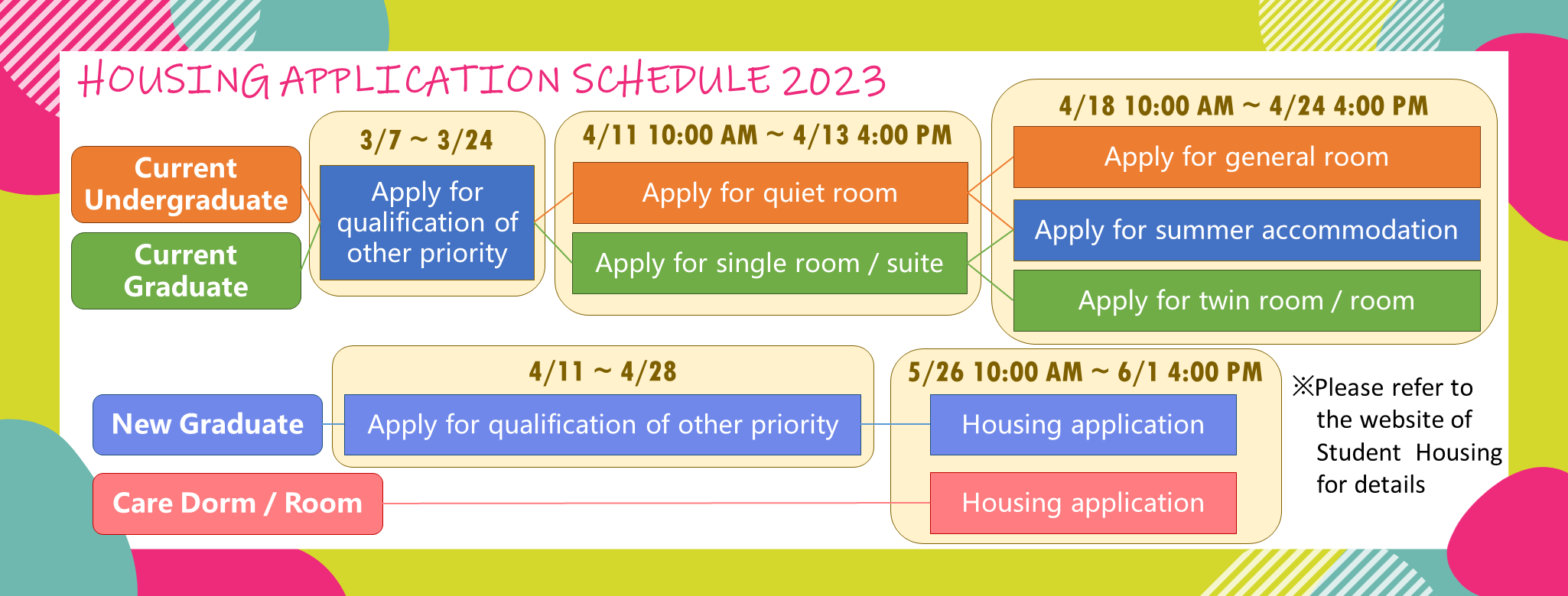 Housing Application Schedule 2023