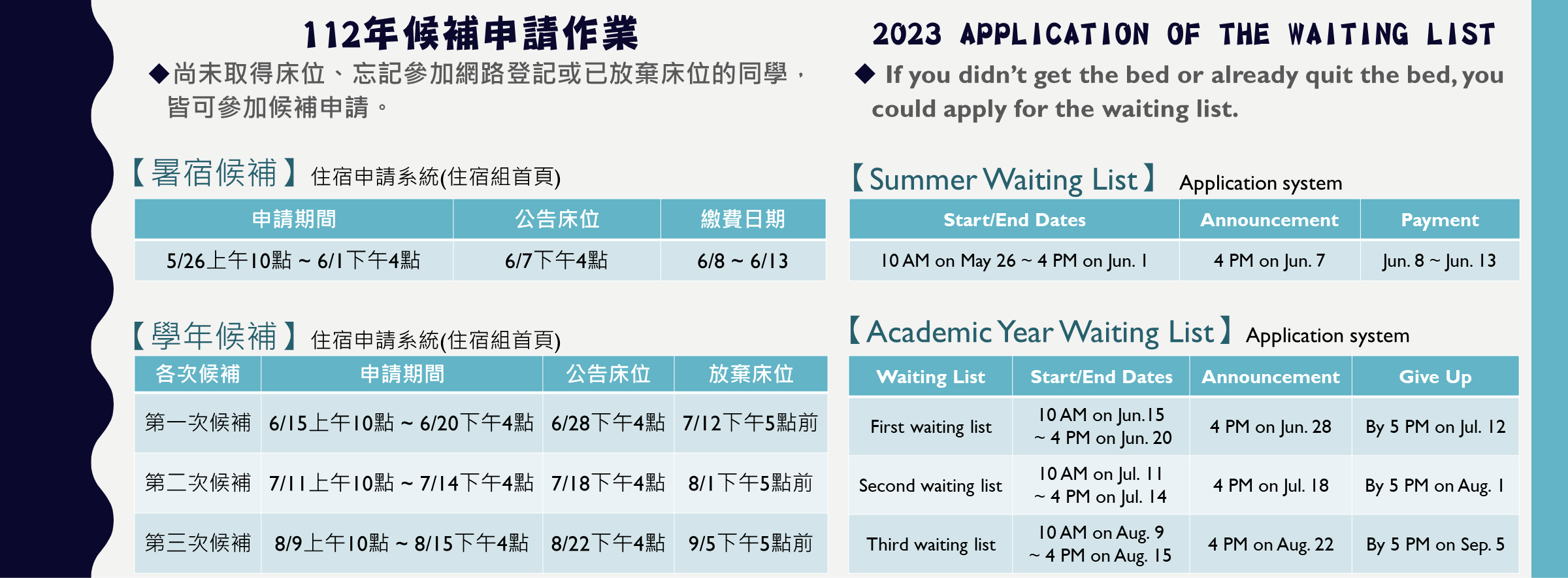 2023 Application of the waiting list