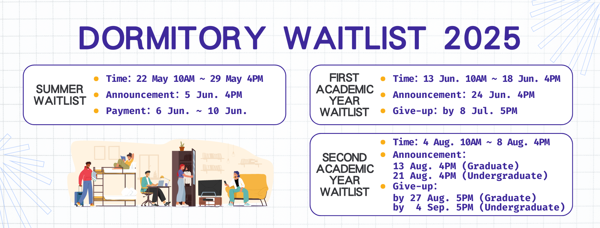 Application of the waiting list 2025