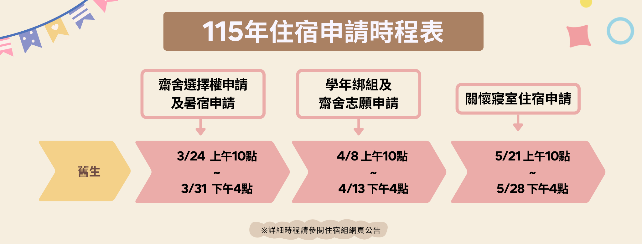 115年住宿申請時程原頁面開啟